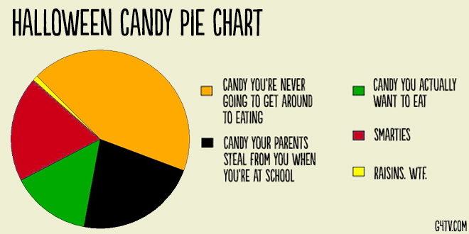 halloween-pie-chart