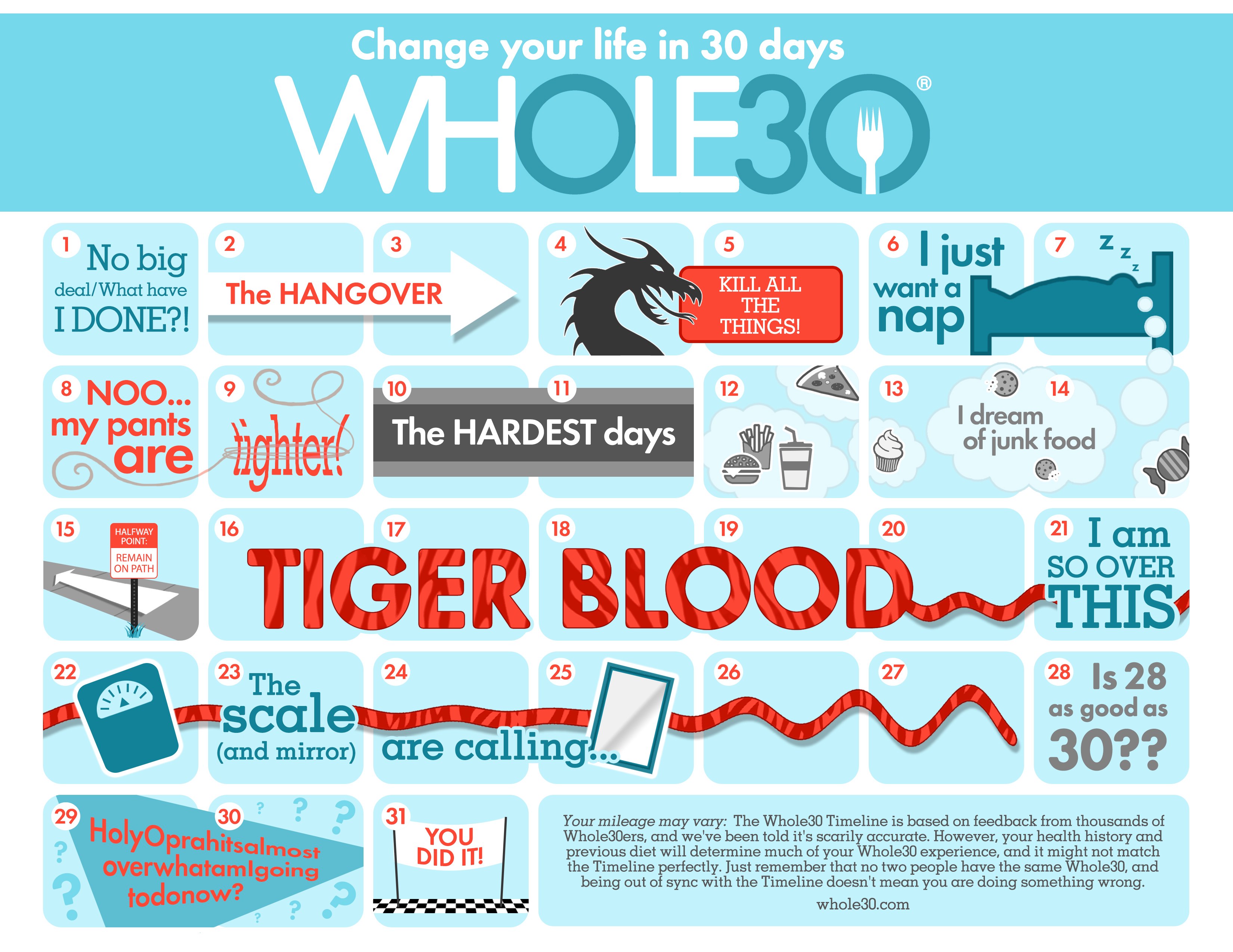 Image result for whole30 timeline calendar