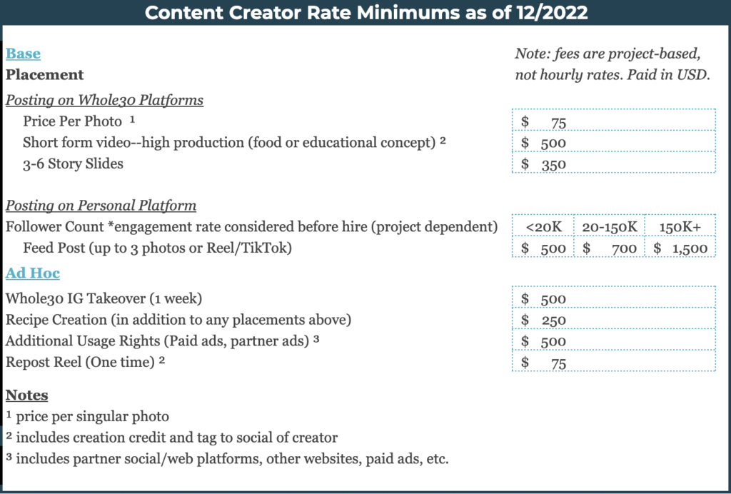 Content Creator Rate Card: This card shows a range of our pay rates that we pay our creators that we collaborate with.