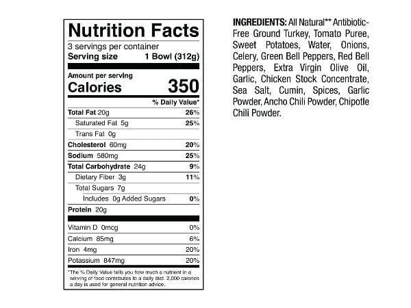 Turkey Chili nutrition